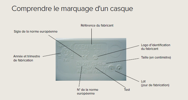 marquage casque de sécurité